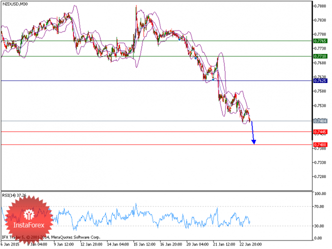 The Investor Zone Smart Money Making Tips