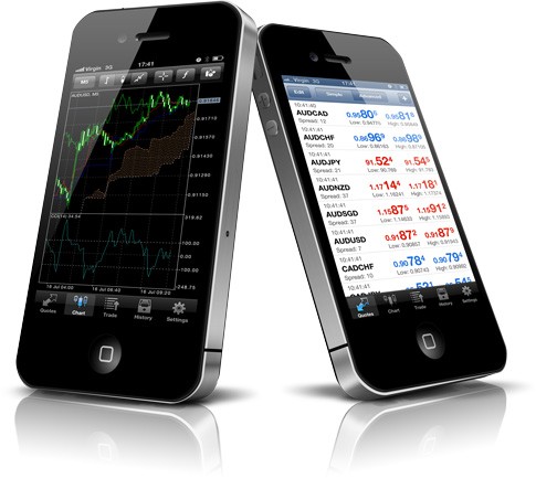 The iPhone Android and Forex Trading