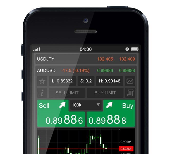 The iPhone Android and Forex Trading