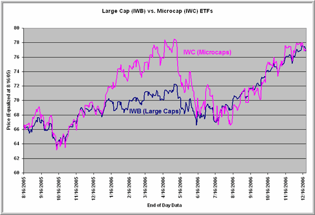 The Largest and Smallest ETFs_1