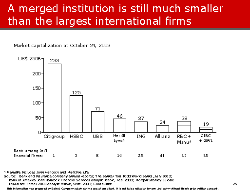 The Largest Bank Mergers in Recent