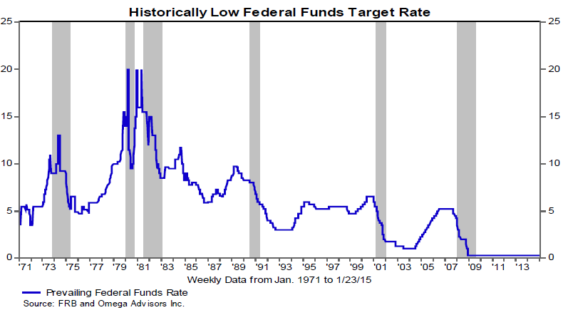 The long and short of it How bull and bear markets fight and coexist