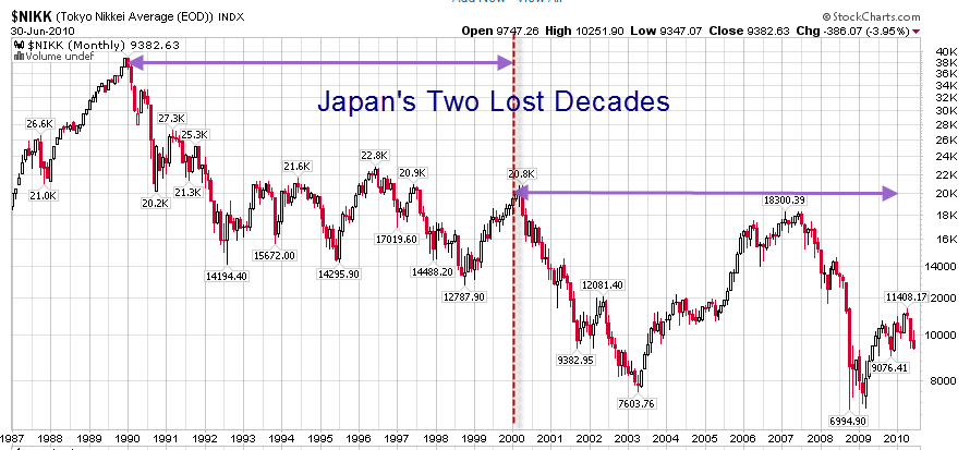 Japan s lost decade