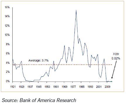 The Money Market Fund of Tomorrow