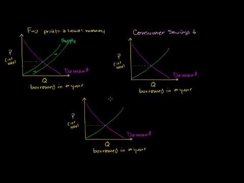 The Money Market Money Supply and Money Demand Curves Video Lesson Transcript