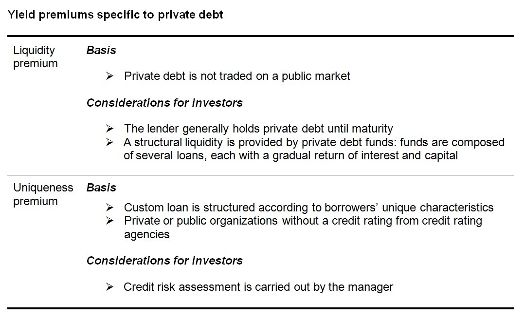 The mortgage advantage An attractive alternative to bonds