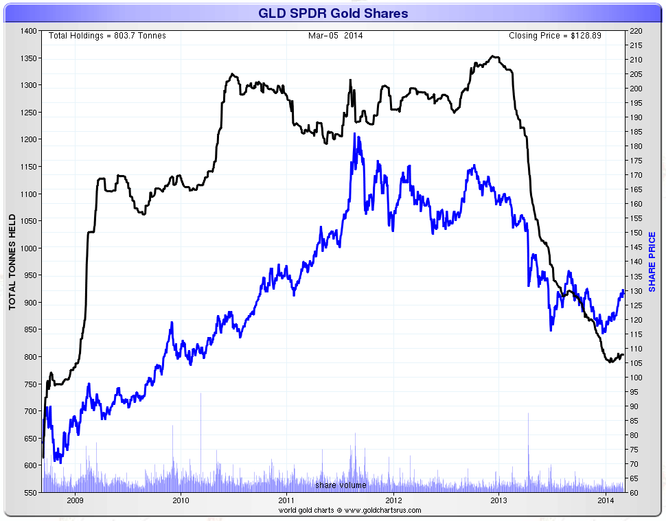 The Most Affordable Way to Buy Gold Physical Gold or ETFs (SGOL IAU UBG AGOL GLD)