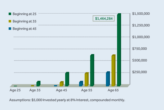 The Most Common Mutual Funds In Retirement Plans