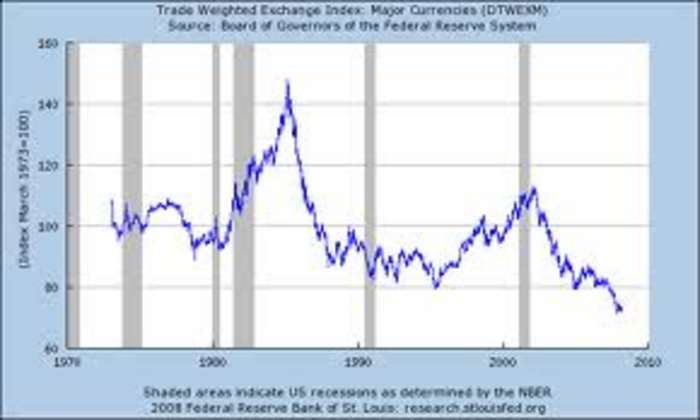 The Plaza Accord The World Intervenes In Currency Markets_2