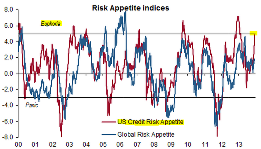 The PostRecession Appetite for Risk and Regulation