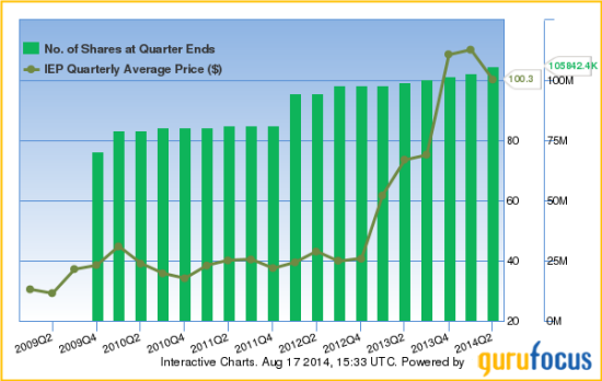 The Powerful Chart Peter Lynch Used To Earn 29% A Year