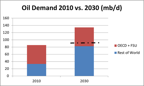 The Problems With Trying To Benchmark Unconstrained Portfolios (Guest Post)