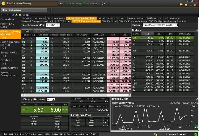 The Professional Interbank Forex Market