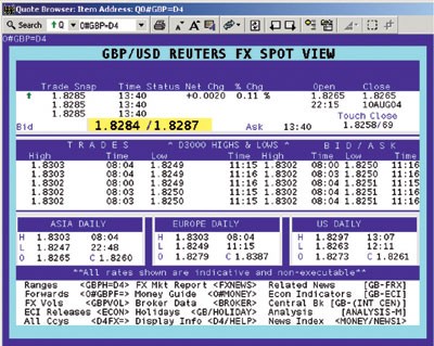 The Professional Interbank Forex Market