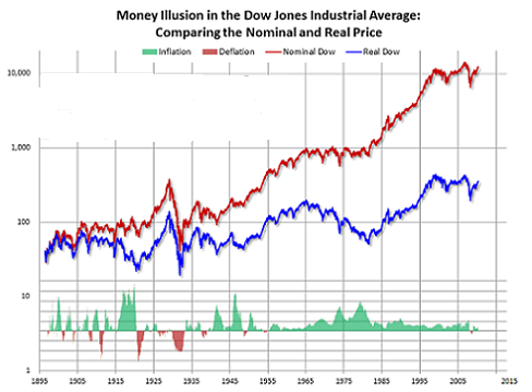 Selective Dividend Reinvestment V