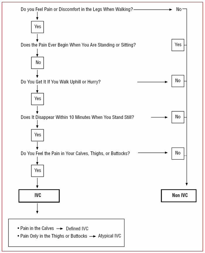 The Real Value of Risk Questionnaires