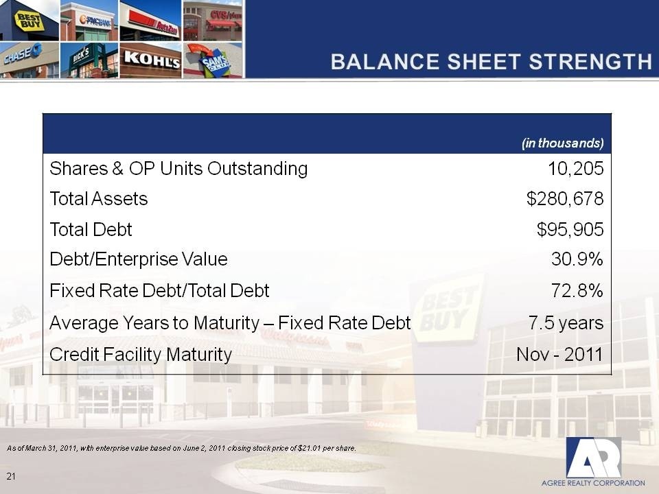 The REIT way to financial maturity