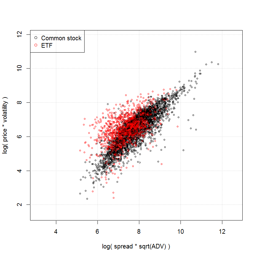 The Relation between Volume and Volatility