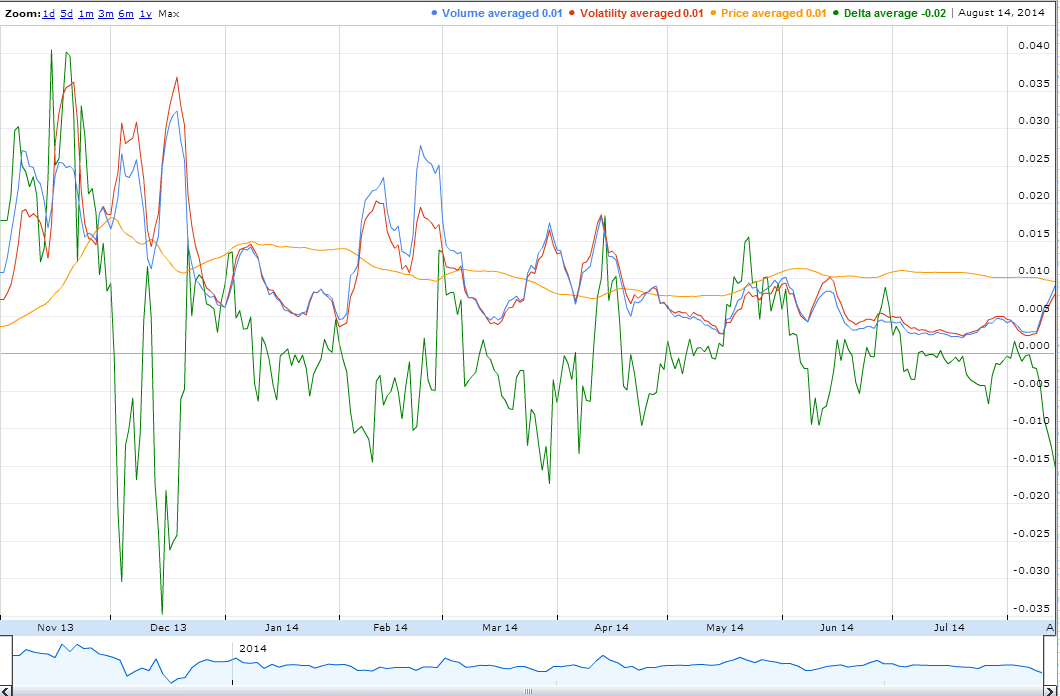 The Relation between Volume and Volatility