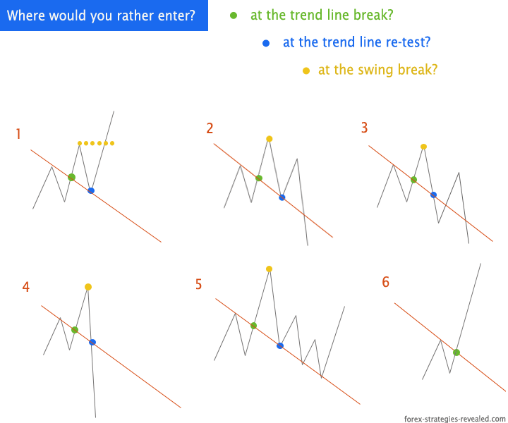 Forex Strategy Trend Lines