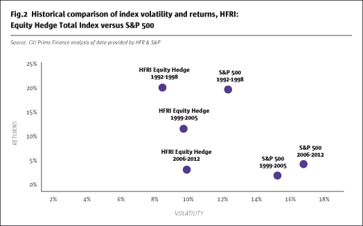 Liquid alternatives v funds