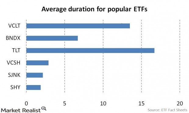 Why Investors are Moving to ETFs