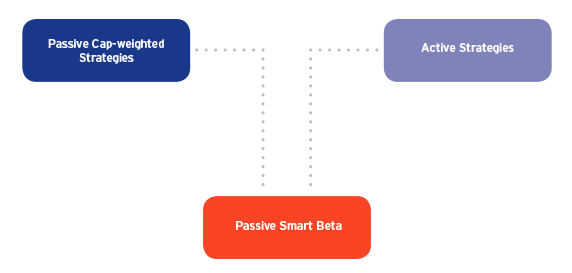 SmartBeta ETFs 3 Factors to Calculate Before Adding to a Portfolio