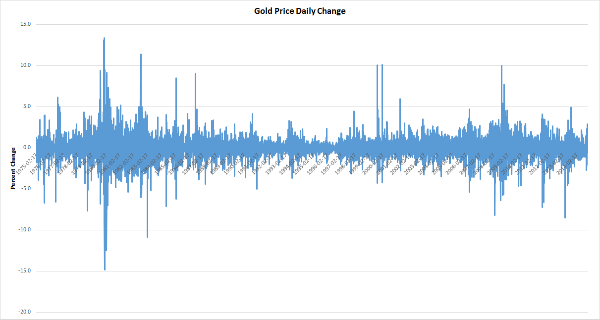 The Role of Foreign Exchange Market Rebalancing