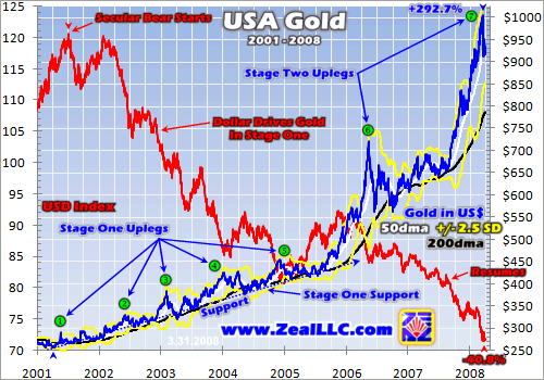 The s Days as the World s Reserve Currency are Numbered