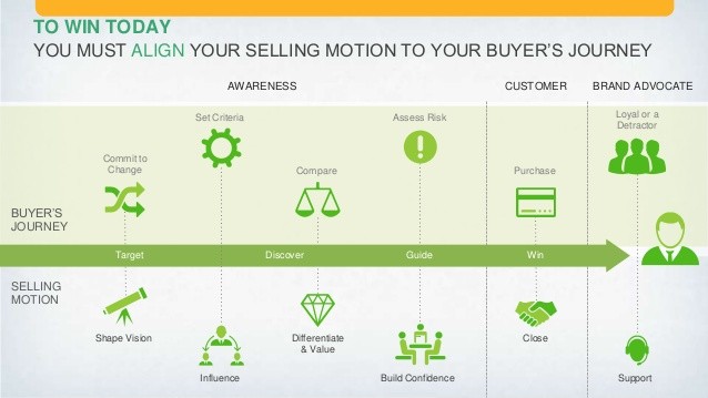 The Savvy Buyer s Guide to Winning Deals in an Seller s Market