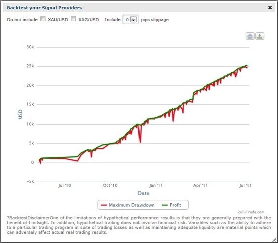 The Scoop on Managed Accounts How to Find the Best