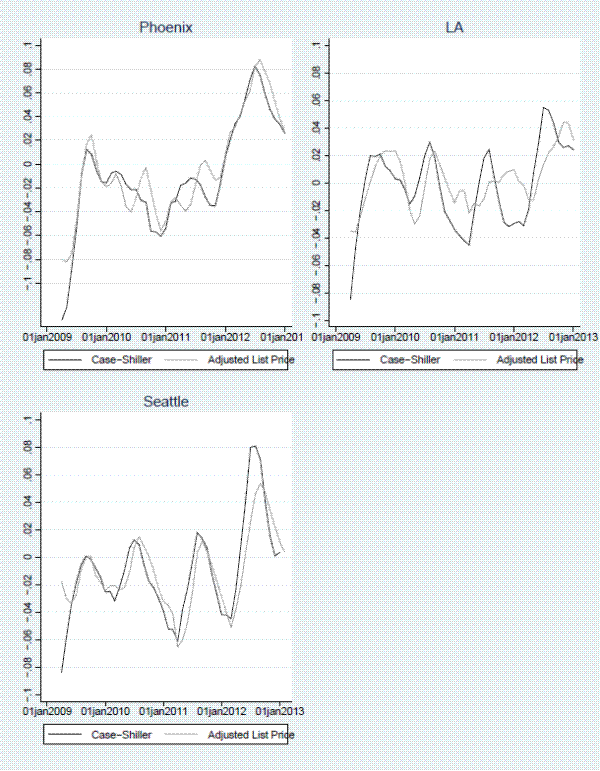 The Shiller P_1