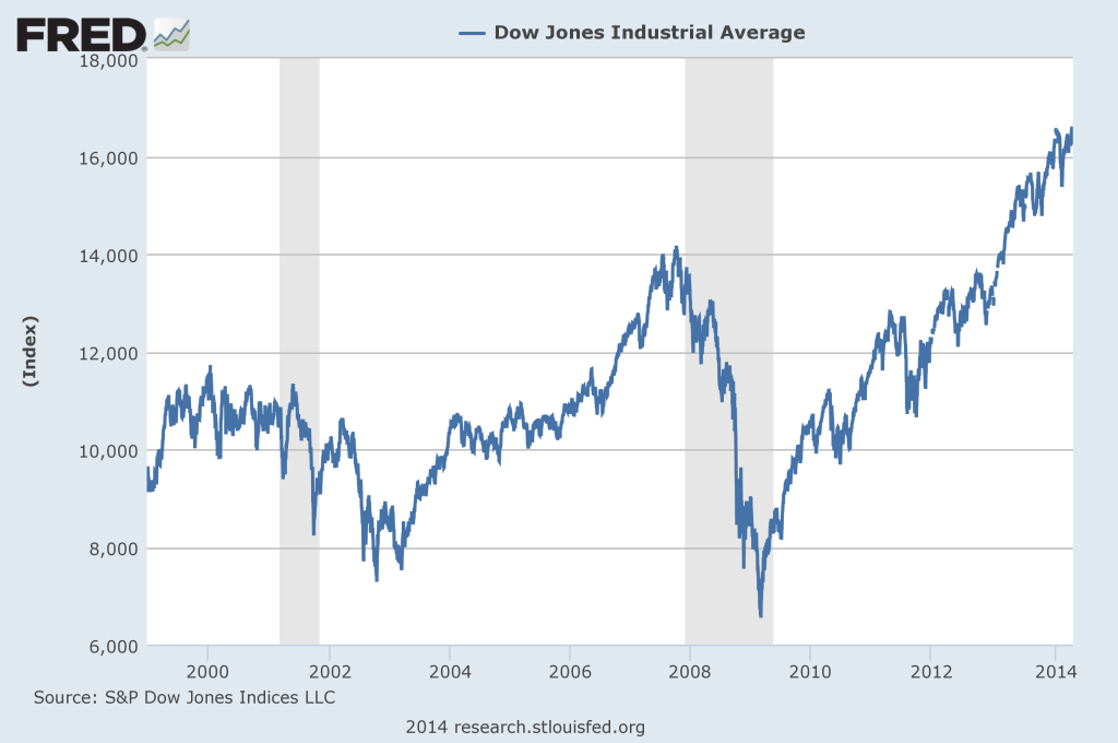 The Stock Market Crash Risk Calendar for October 2014