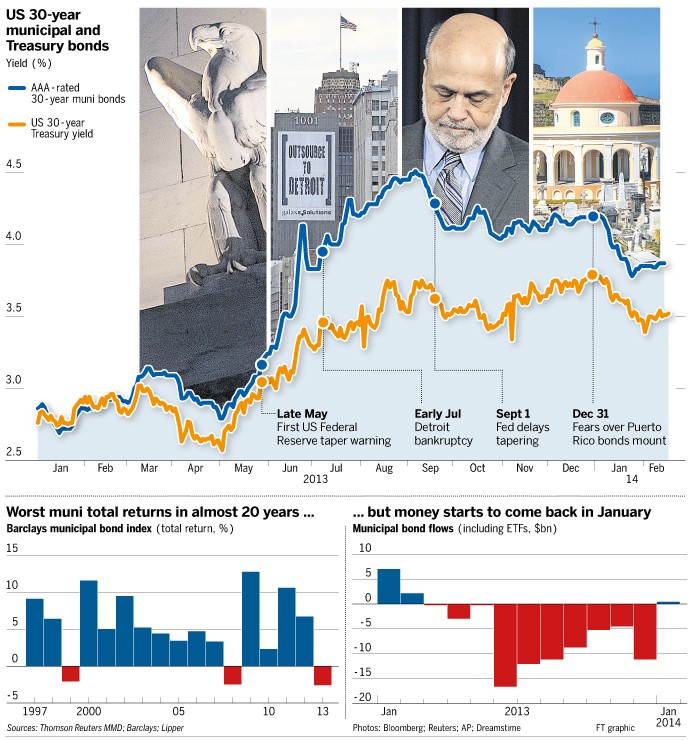 The Tax Advantages of Municipal Bonds