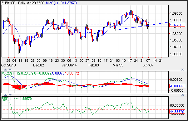 The Tech Farm Overbought Oversold and Oscillators