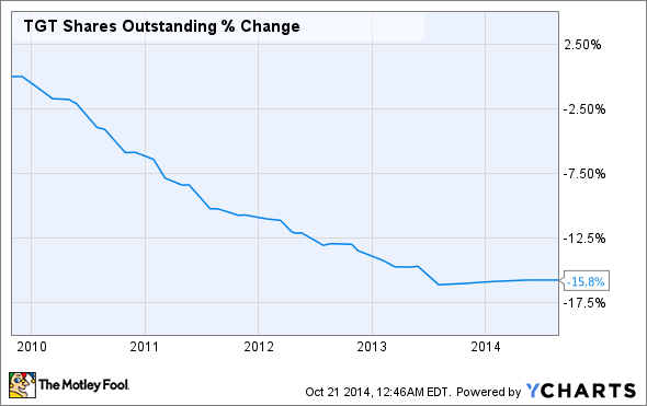 The Three Best Variable Annuities