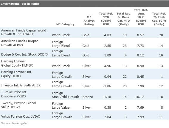 The Best Morningstar Tools For Analysts