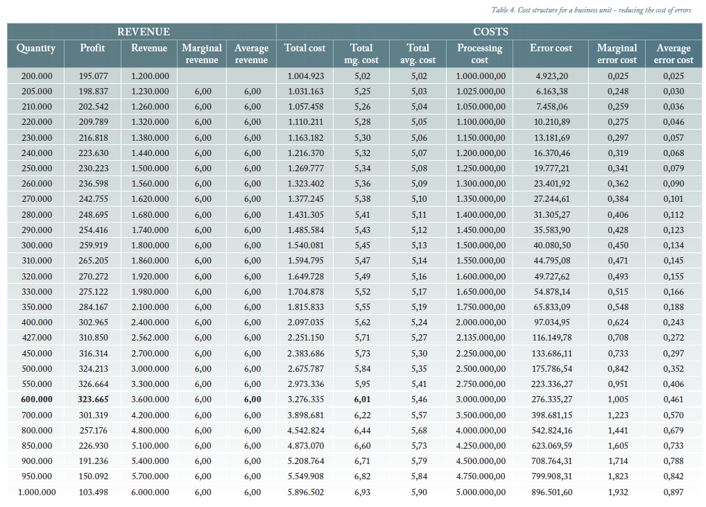 The Top Ten Operational Risks