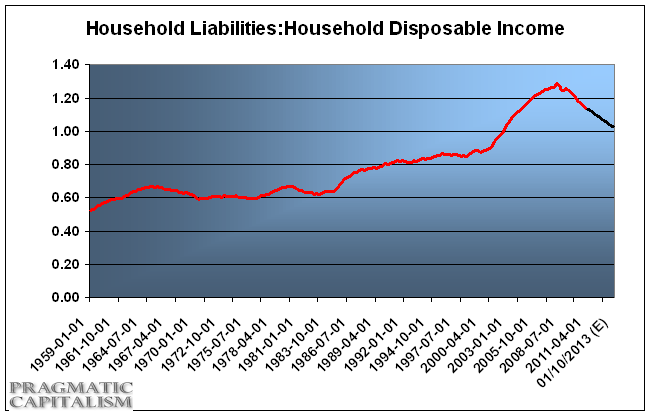 The US Follows Japan Into A Balance Sheet Recession What Do Investors Know and Why Is It That