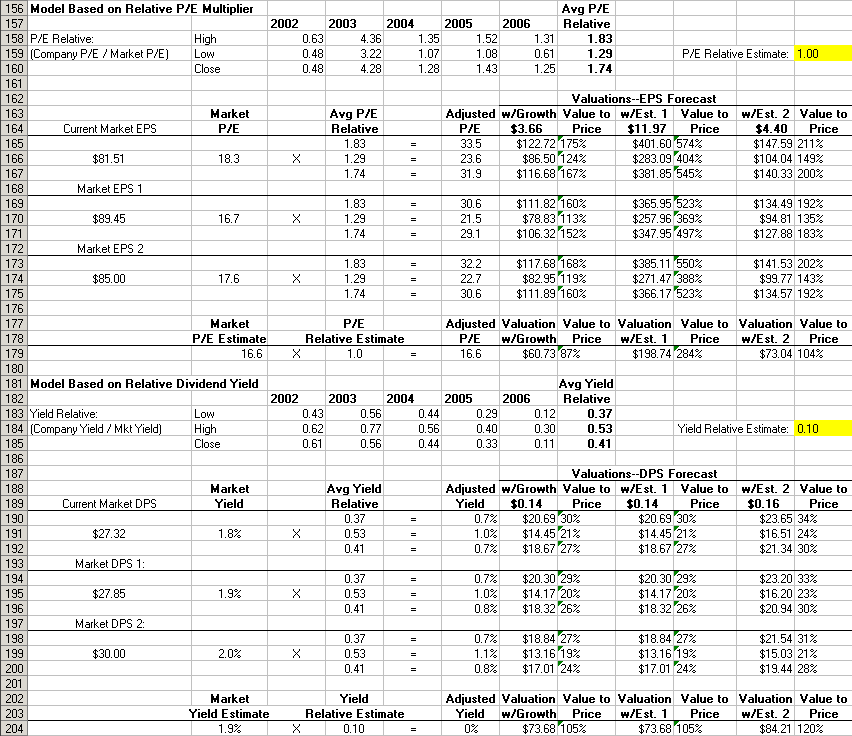 Stock Valuation