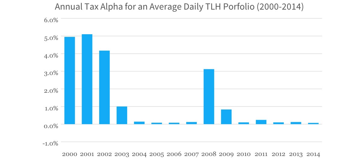 Alternative ETF Strategies For Everyday Portfolios