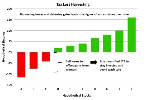 Wylie Money Reinvesting dividends and capital gains in a taxable account