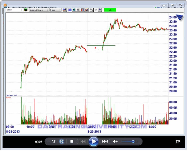 The Vital Importance of Choosing The Right Day Trading Software_1