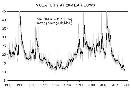 Understanding Stock Market Volatility