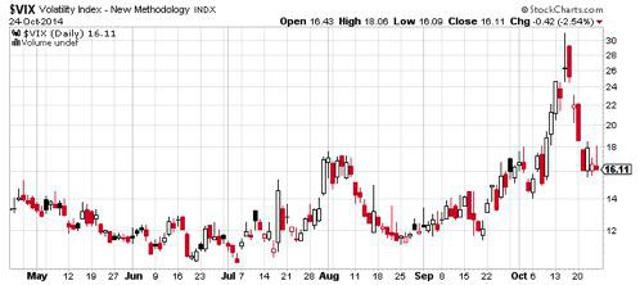 The VIX Using the Uncertainty Index for Profit and Hedging