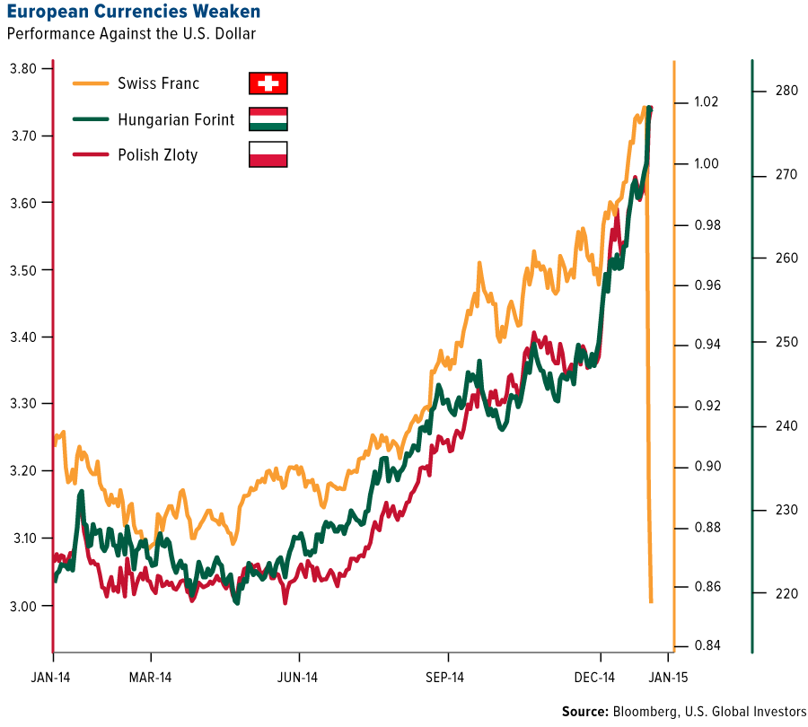 The Yen’s weakness may prove short lived against the European currencies