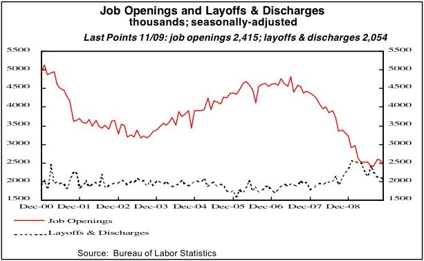 There s A Decent Chance Stocks Will Crash Business Insider