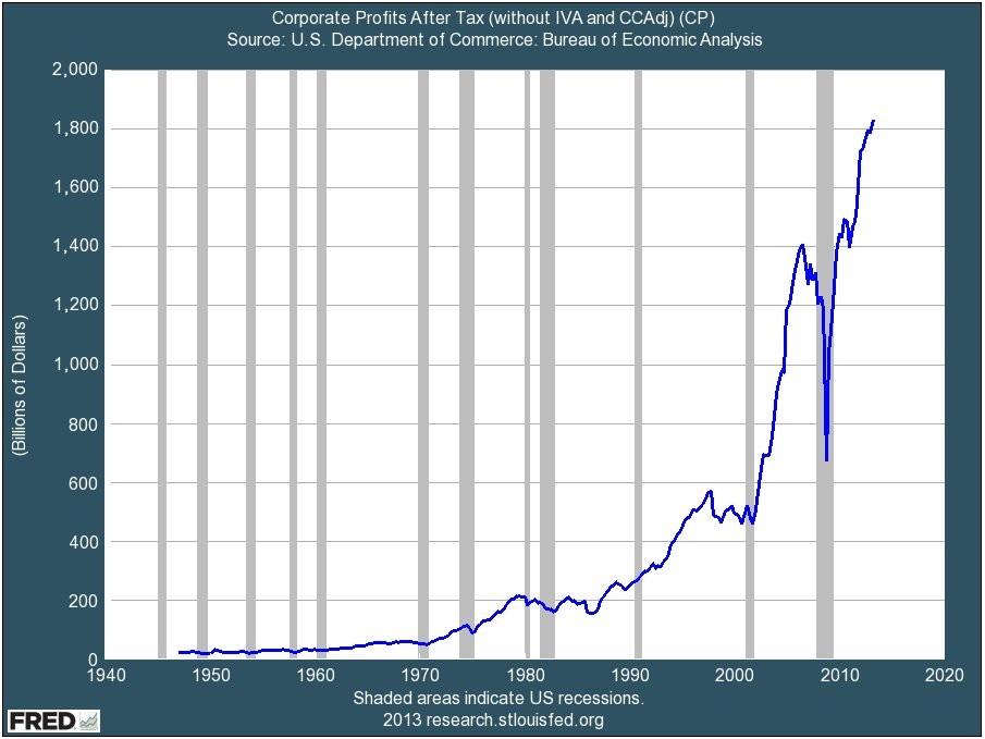 There s A Decent Chance Stocks Will Crash Business Insider