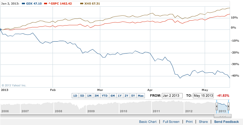 These Could Be the Best Long and Short Trades in the World for 2013