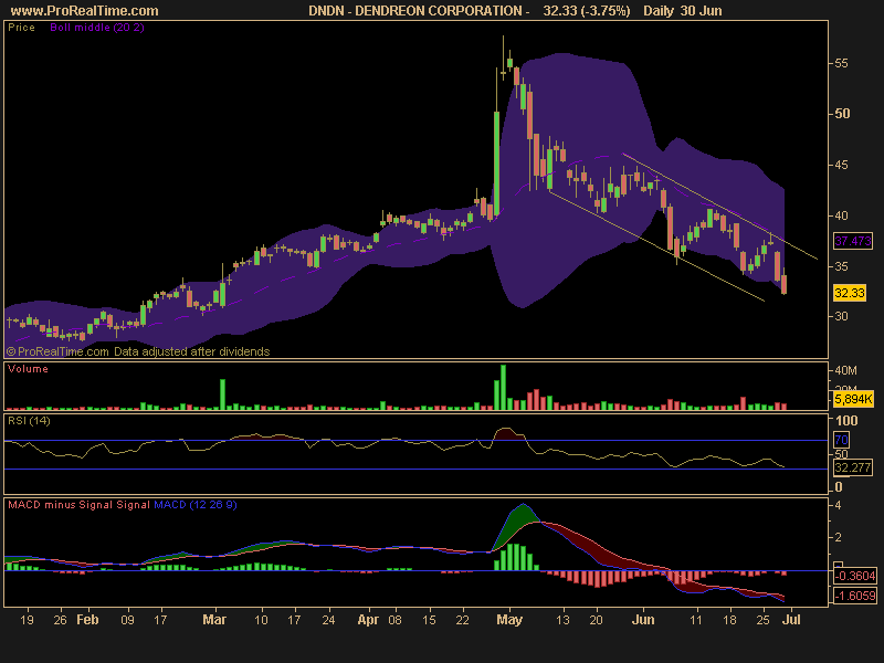 4 Things Every Investor Should Know (KOG MSFT WYNN)